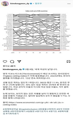 김동연지사가 인스타그램에 올린 포스팅.